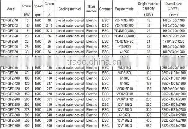 small natural gas generator manufacture price
