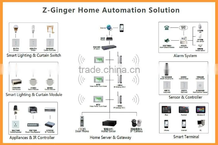 GW-7331-R Smart RF 1-Gang Wall Touch Slave Switch OEM smart home automation wireless remote control lighting switch