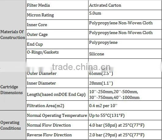 Cheap Actived Carbon Block Filter Cartridge