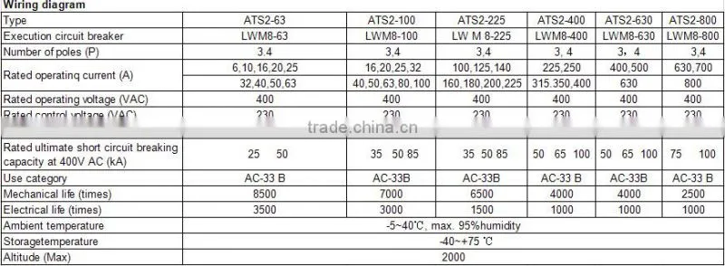 Automatic transfer switch