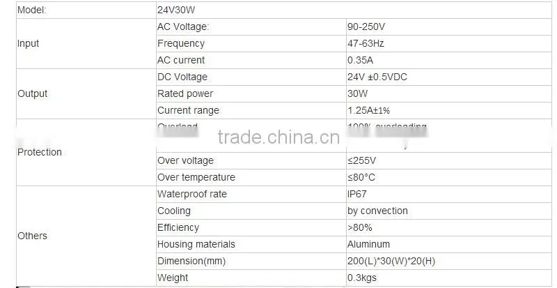 Hot promotion 30W IP67 LED driver , waterproof DC 24 volt power supply with factory price