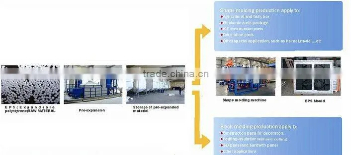 High speed Automatic eps vacuum forming machine
