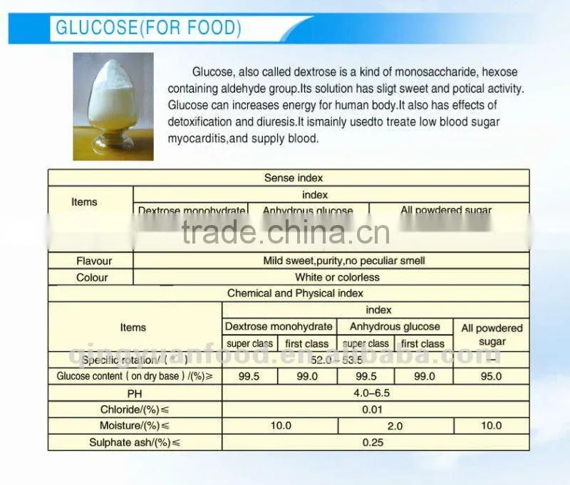 maltodextrin(food grade)