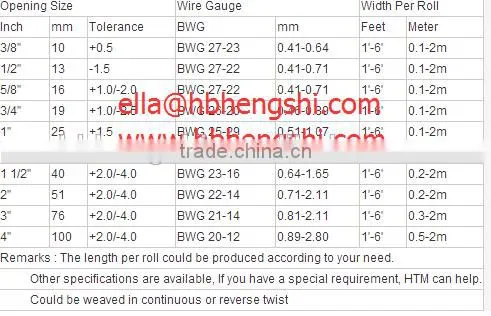 Hexagonal Mesh/Hexagonal Wire Mesh