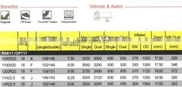 11.00R20-18PR offroad/minning pattern radial tyre