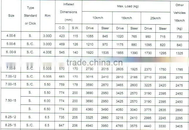high quality resilient polyurethane bobcat linde 12.00-16 forklift with solid tyre