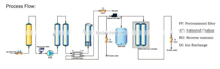 Water Purifier
