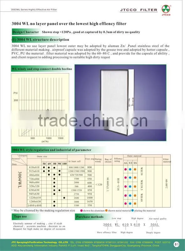 panel Hepa air filter