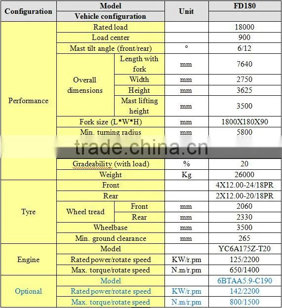 China brand CE Approved FD180T Diesel Forklift