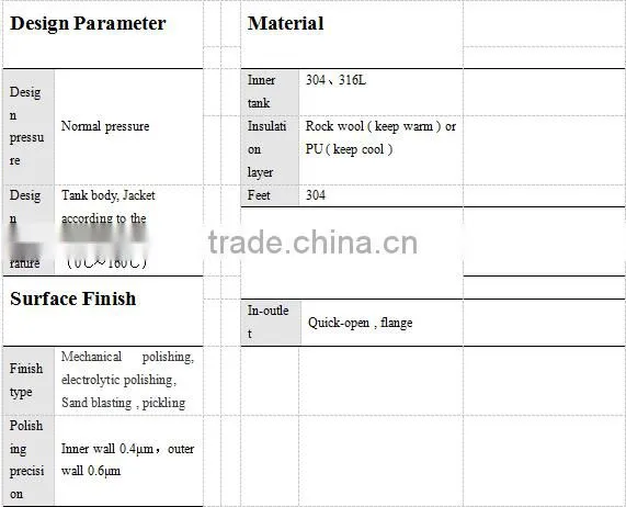 SS304 Square High Shear Emulsification Tank