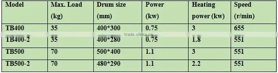 Spin dryer machine centrifugal casting, industrial electric heat spin dryer