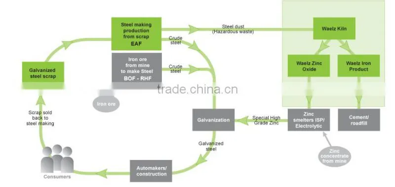 Zinc oxide calcination kiln manufacturer in China