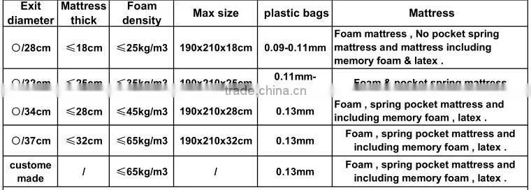 NaiGu factory manufacturing competitive price mattress roll pack machine NG-05R