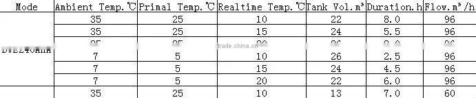 chiller compressor price