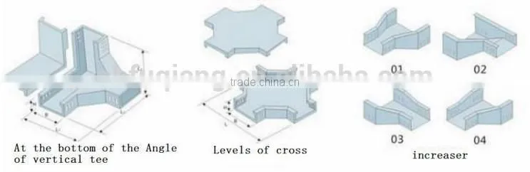 FQ-G101 Ningbo Fuqiang 1.8M the length can be custom made fire protection the wiring groove