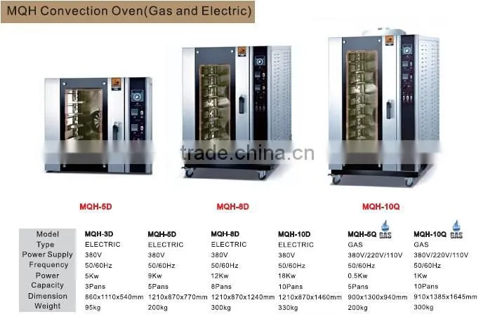 2017 New Design Hot-Air Convection Oven Good Prices