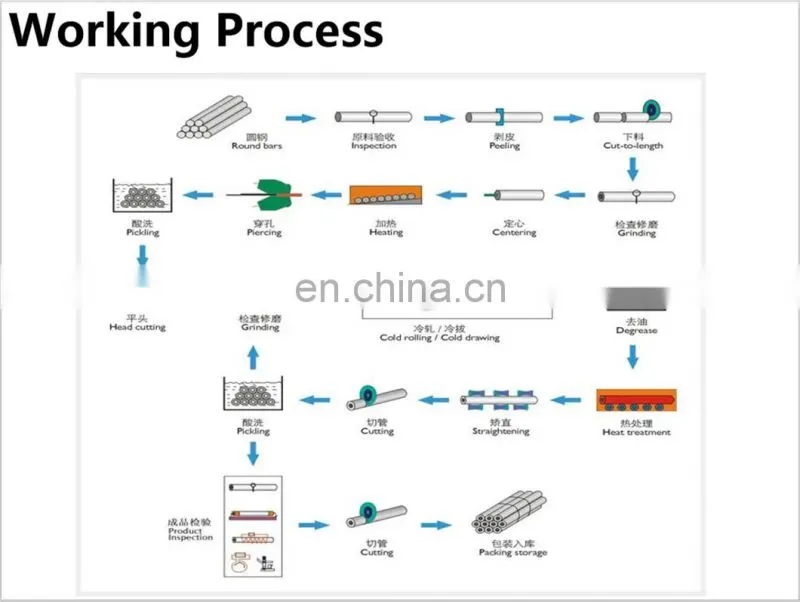 2.5mm thickness od 45mm seamless carbon steel pipe production line