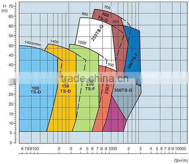 sand filter pump
