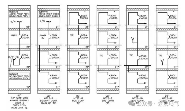 Esquema Primário Típico e Layout do Quadro de Baixa Tensão American Standard