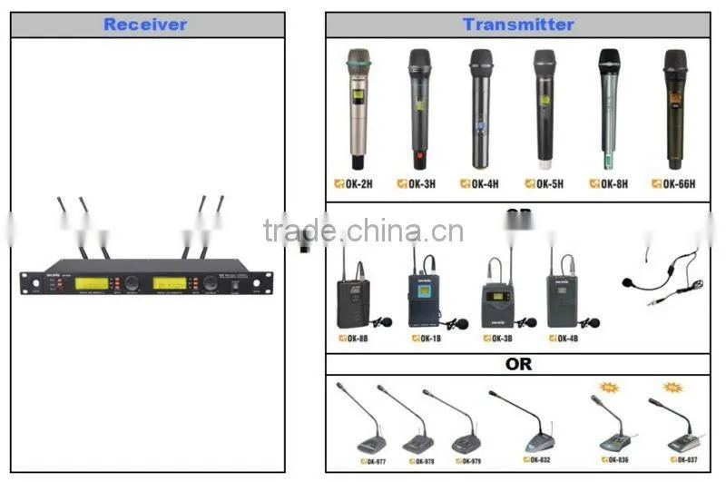 OK-9300 Dual Channels/UHF PLL 32/96 ,True Diversity