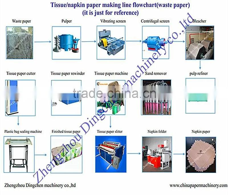 2016 fashion manufacturer's price 1092mm napkin paper making machine