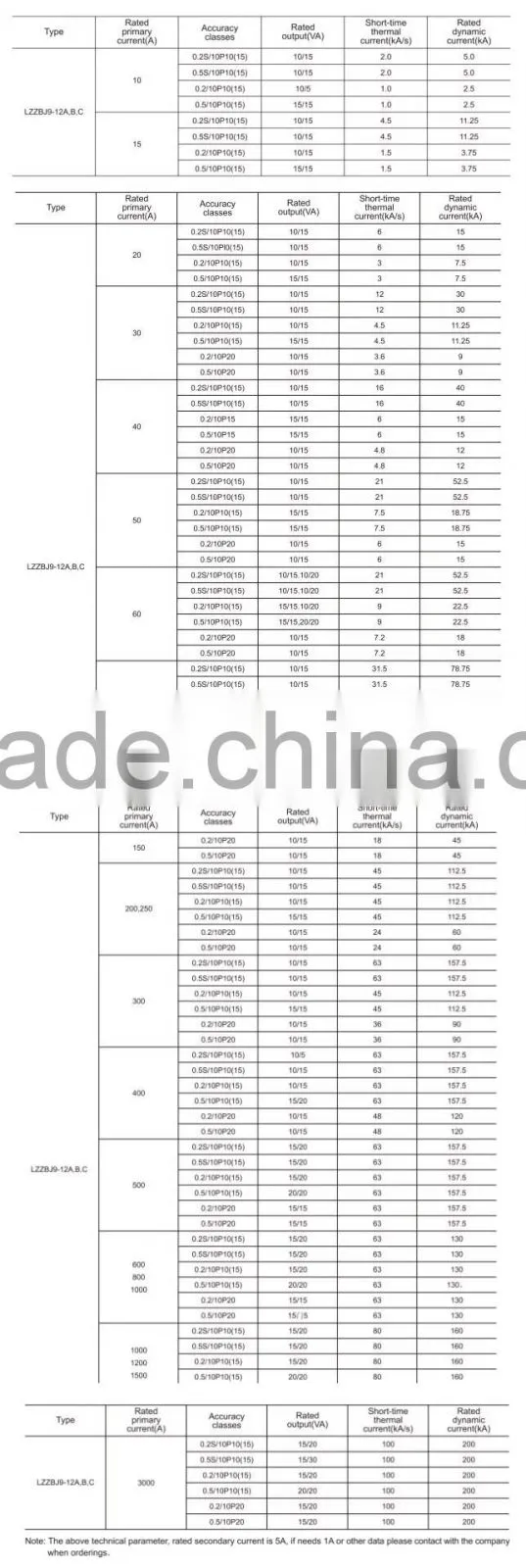LZZBJ9-12 (A B C) Current Transformer