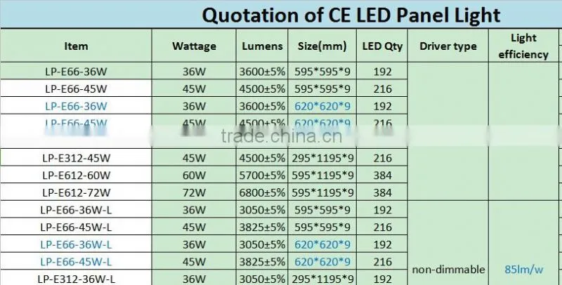 china high quality 60cmx1200cm led panel light price