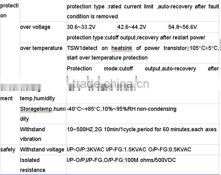 CE Approval 240w Din Rail power supply 240w 12v
