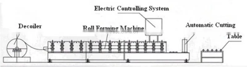 Wall Angle Channel Machine