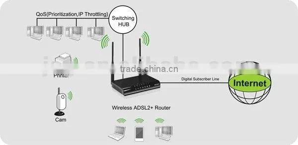 Manufacturer since 1995 for ADSL