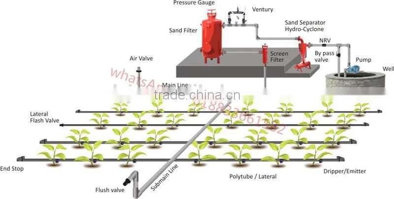 DAYU subirrigation anticlogging Emitter drip tape