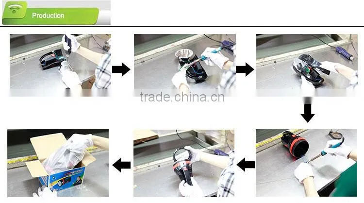 mini Reachargeable Led head lamp