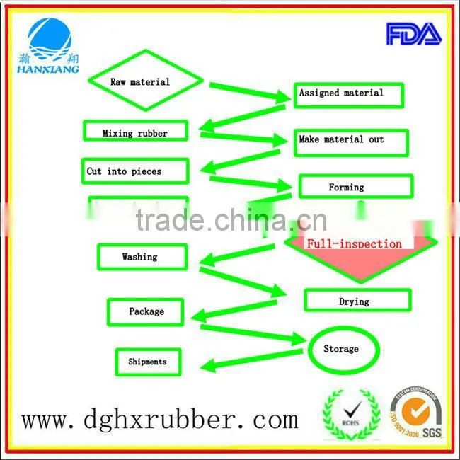 China ,custom made,factory,Pvc quality lay flat hose,for home , machine in dongguan