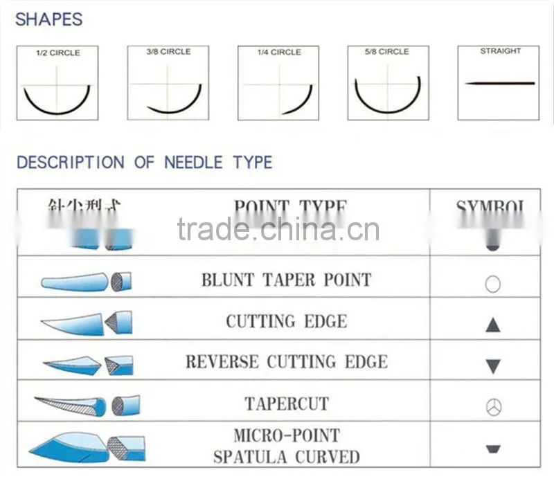 High Quality Absorbable Surgical Suture