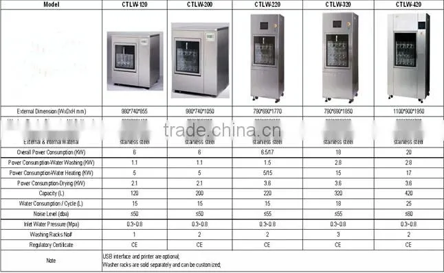 CTLW Series Stainless Steel Lab Glassware Washer