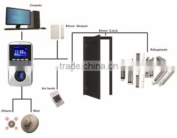 T9 biometric access control systems and software