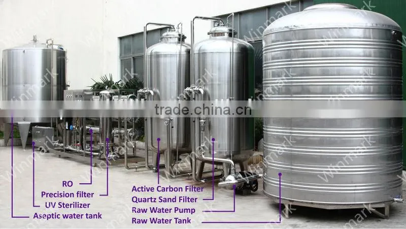 RCGF series automatic filling machine