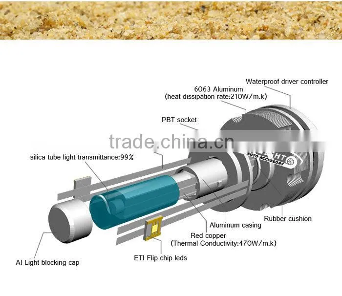 SpeedLight Upgrade Version 2S 30W 3600LM LED Headlight Bulb H7