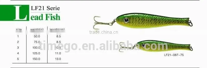Chinese Manufacturers Lead Fish Fishing Lure
