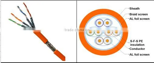 Frankever best price LSZH/PVC jacket UTP/FTP/SFTP CAT6A lan cable wholesale