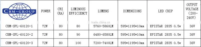 Professional 2*4FT 6500k dimmable led panel light with ce ul/dlc in low price