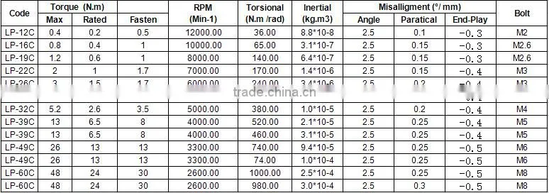 Encoder Flexible high torque coupling for motion control
