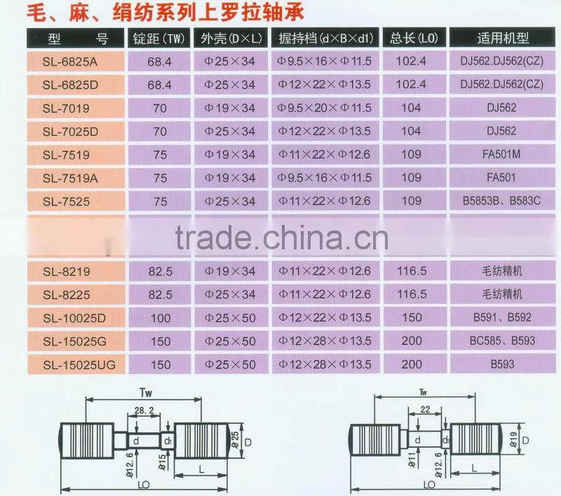 SL series top roller bearing