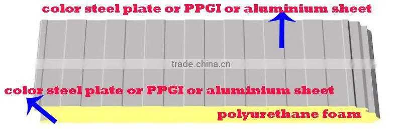 Insulated Panel Systems Suppliers,Insulated Panel Systems Price