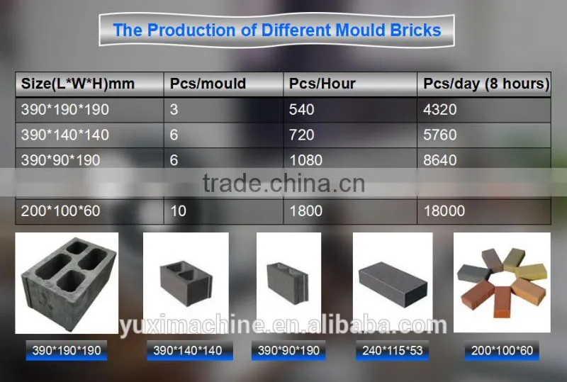 Price for buyer QT3-20 cement brick making machine price / automatic brick machine