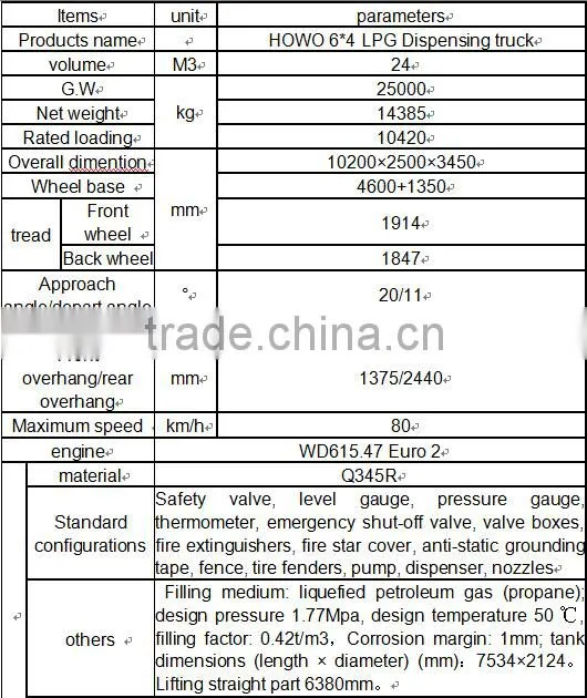 10Tons LPG truck and transport tank for Nigeria