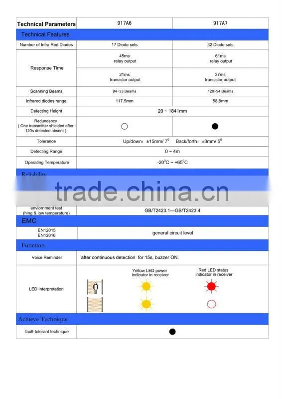 WECO / elevator safety light curtain 917A