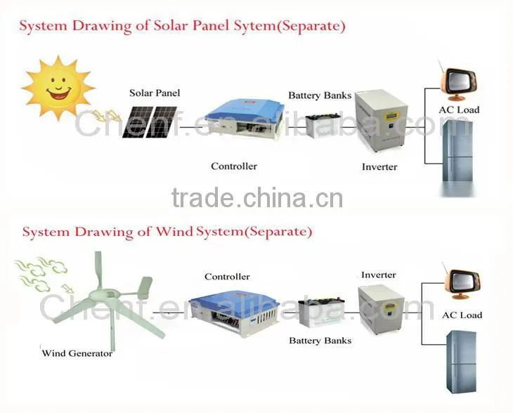 High Quality One Phase LCD Display 1KW Solar Off Grid Inverter