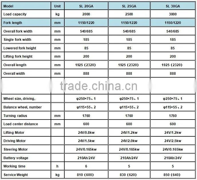 Jialift 2000Kg Electric Pallet Truck SL20GA