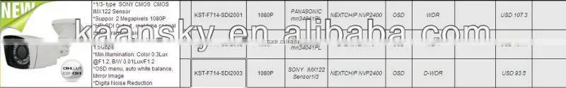 New design HD SDI 1080P sony CMOS high resolution cctv camera dot martrix 30M
